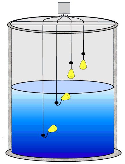 Use of float switches mac3